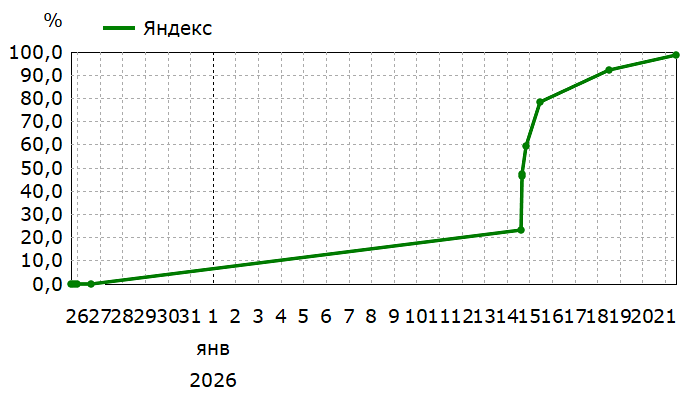 Общая видимость